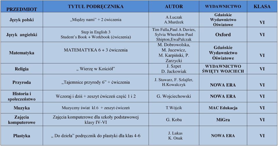 Stawarz, F. Szlajfer, H.Kowalczyk I Wczoraj i dziś + zeszyt ćwiczeń część 1 i 2 G. Wojciechowski I I I I I Muzyka Muzyczny świat kl.6 + zeszyt ćwiczeń T.