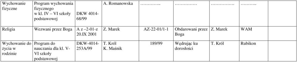 Marek AZ-22-01/1-1 Obdarowani przez Boga Z.