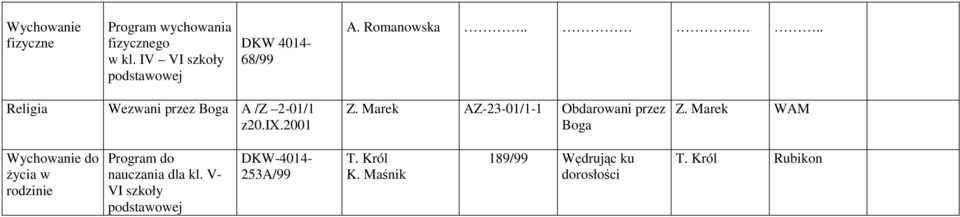 Marek AZ-23-01/1-1 Obdarowani przez Boga Z.