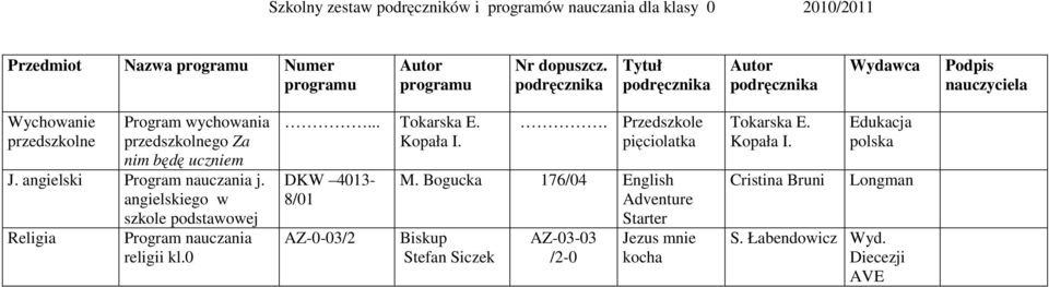 angielskiego w szkole Religia religii kl.0... Tokarska E. Kopała I. DKW 4013-8/01 AZ-0-03/2. Przedszkole pięciolatka M.