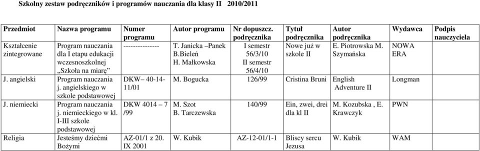 Małkowska DKW 40-14- 11/01 DKW 4014 7 /99 AZ-01/1 z 20. IX 2001 Nr dopuszcz. Tytuł I semestr Nowe już w 56/3/10 szkole II II semestr 56/4/10 M.