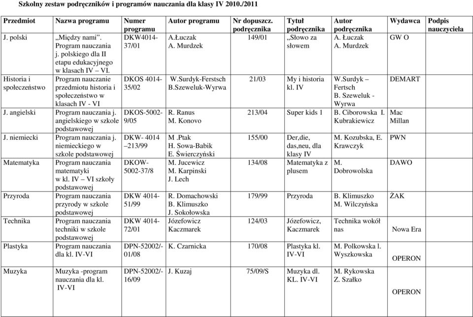 niemieckiego w szkole Matematyka Przyroda Technika Plastyka matematyki w kl. IV VI szkoły przyrody w szkole techniki w szkole dla kl.