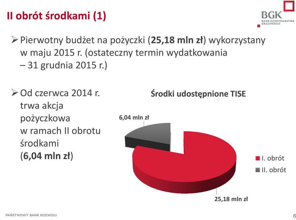 (ostateczny termin wydatkowania 31 grudnia 2015 r.) Od czerwca 2014 r.