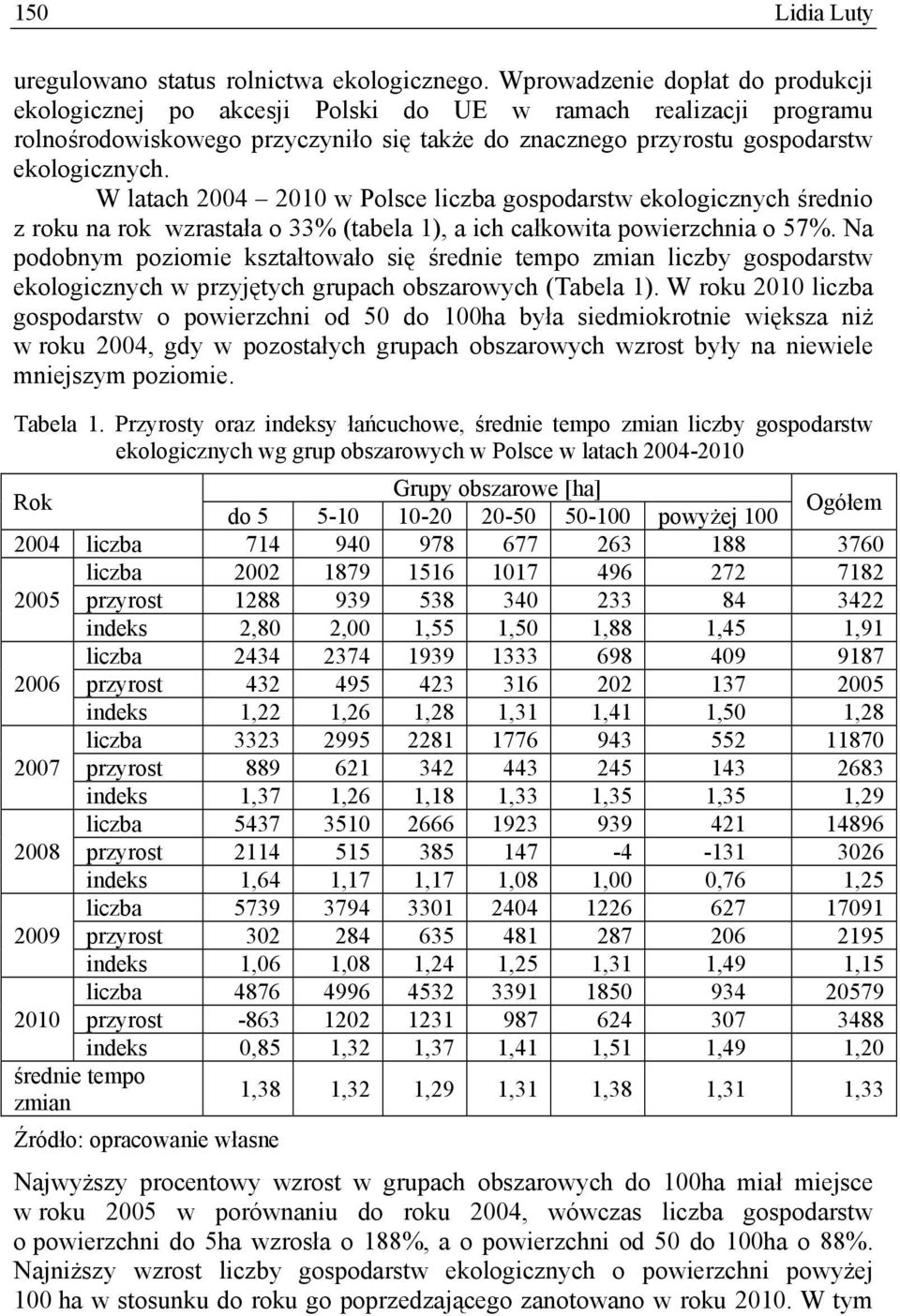W latach 2004 2010 w Polsce liczba gospodarstw ekologicznych średnio z roku na rok wzrastała o 33% (tabela 1), a ich całkowita powierzchnia o 57%.