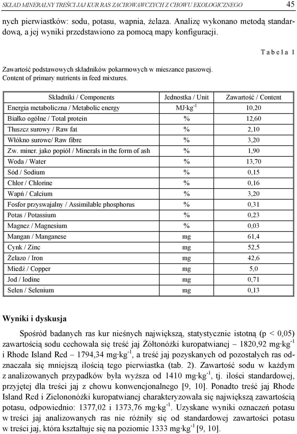 Content of primary nutrients in feed mixtures.