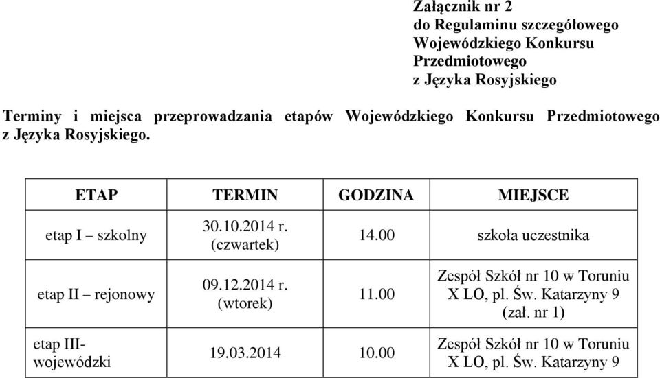 ETAP TERMIN GODZINA MIEJSCE etap I szkolny 30.10.2014 r. (czwartek) 14.00 szkoła uczestnika etap II rejonowy 09.12.2014 r. (wtorek) 11.