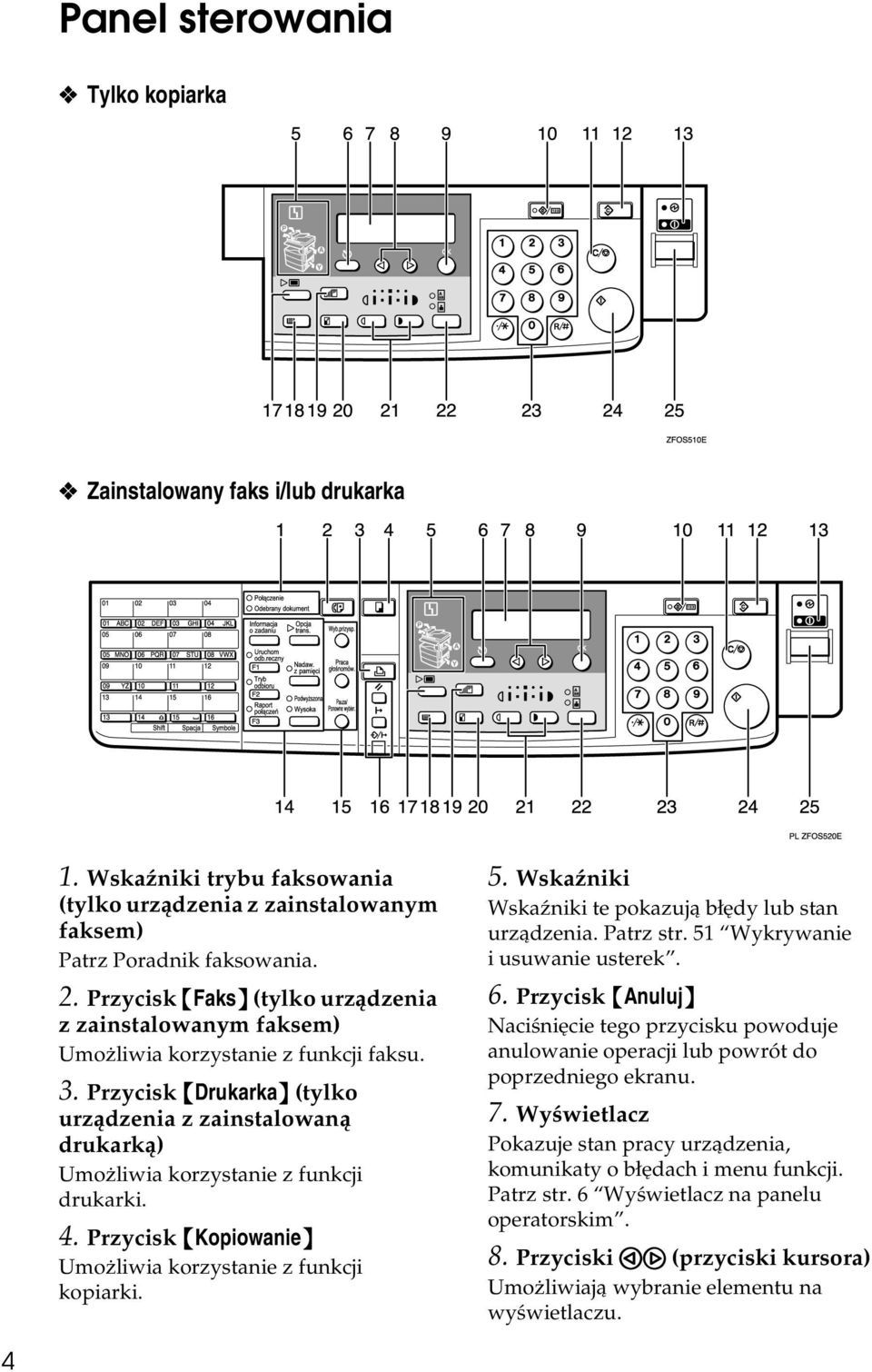 Przycisk {Drukarka} (tylko urzàdzenia z zainstalowanà drukarkà) Umoåliwia korzystanie z funkcji drukarki. 4. Przycisk {Kopiowanie} Umoåliwia korzystanie z funkcji kopiarki. 5.