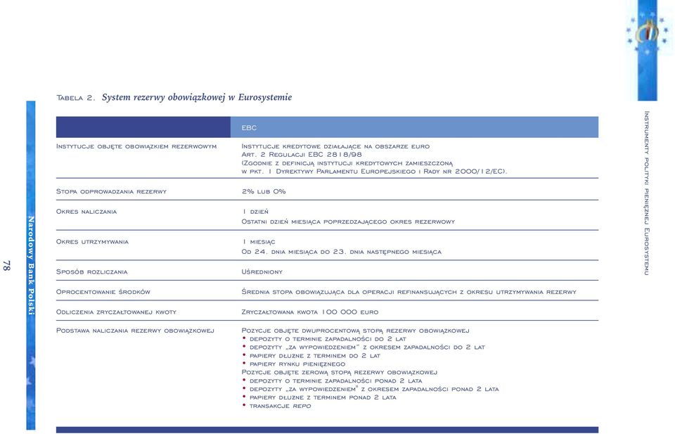 Êrodków Odliczenia zrycza towanej kwoty Instytucje kredytowe dzia ajàce na obszarze euro Art. 2 Regulacji EBC 2818/98 (Zgodnie z definicjà instytucji kredytowych zamieszczonà w pkt.
