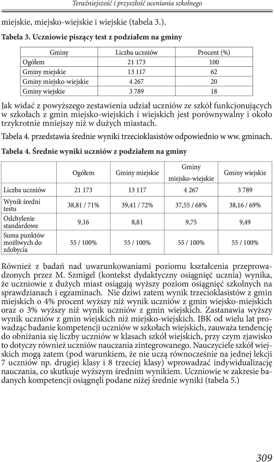 zestawienia udział uczniów ze szkół funkcjonujących w szkołach z gmin miejsko-wiejskich i wiejskich jest porównywalny i około trzykrotnie mniejszy niż w dużych miastach. Tabela 4.