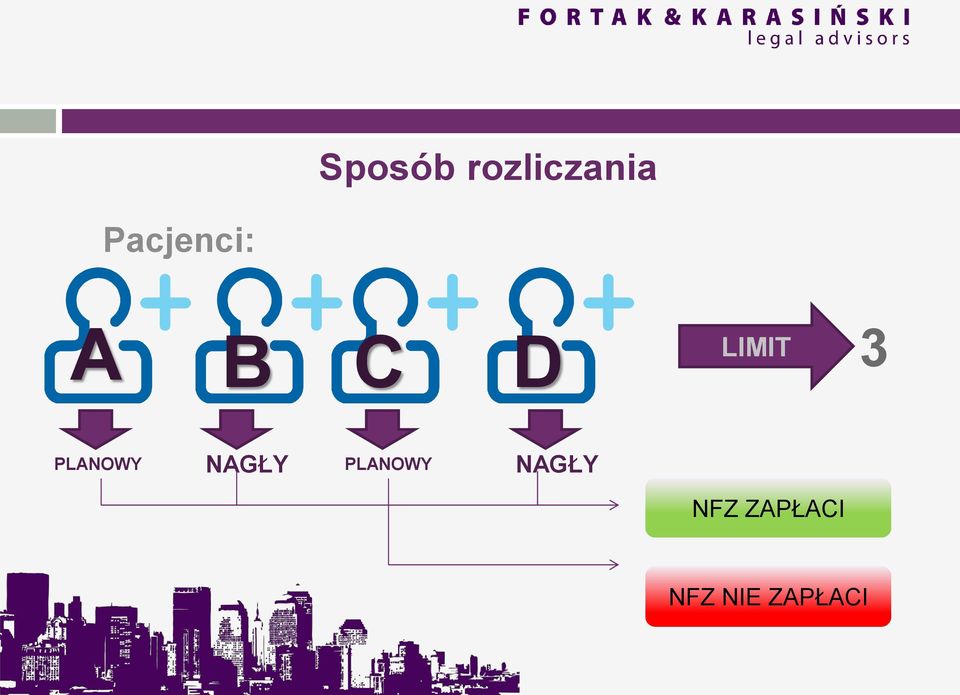 3 PLANOWY NAGŁY PLANOWY