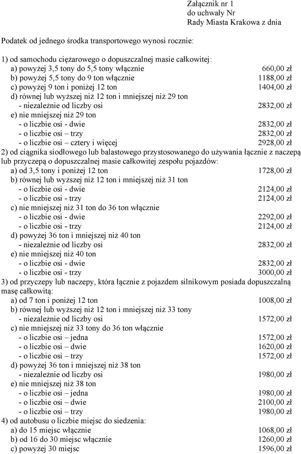 liczby osi 2832,00 zł e) nie mniejszej niż 29 ton - o liczbie osi - dwie 2832,00 zł - o liczbie osi trzy 2832,00 zł - o liczbie osi cztery i więcej 2928,00 zł 2) od ciągnika siodłowego lub