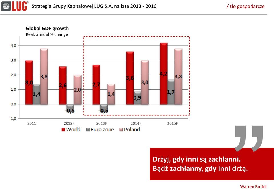 2014F 2015F Drżyj, gdy inni są zachłanni.