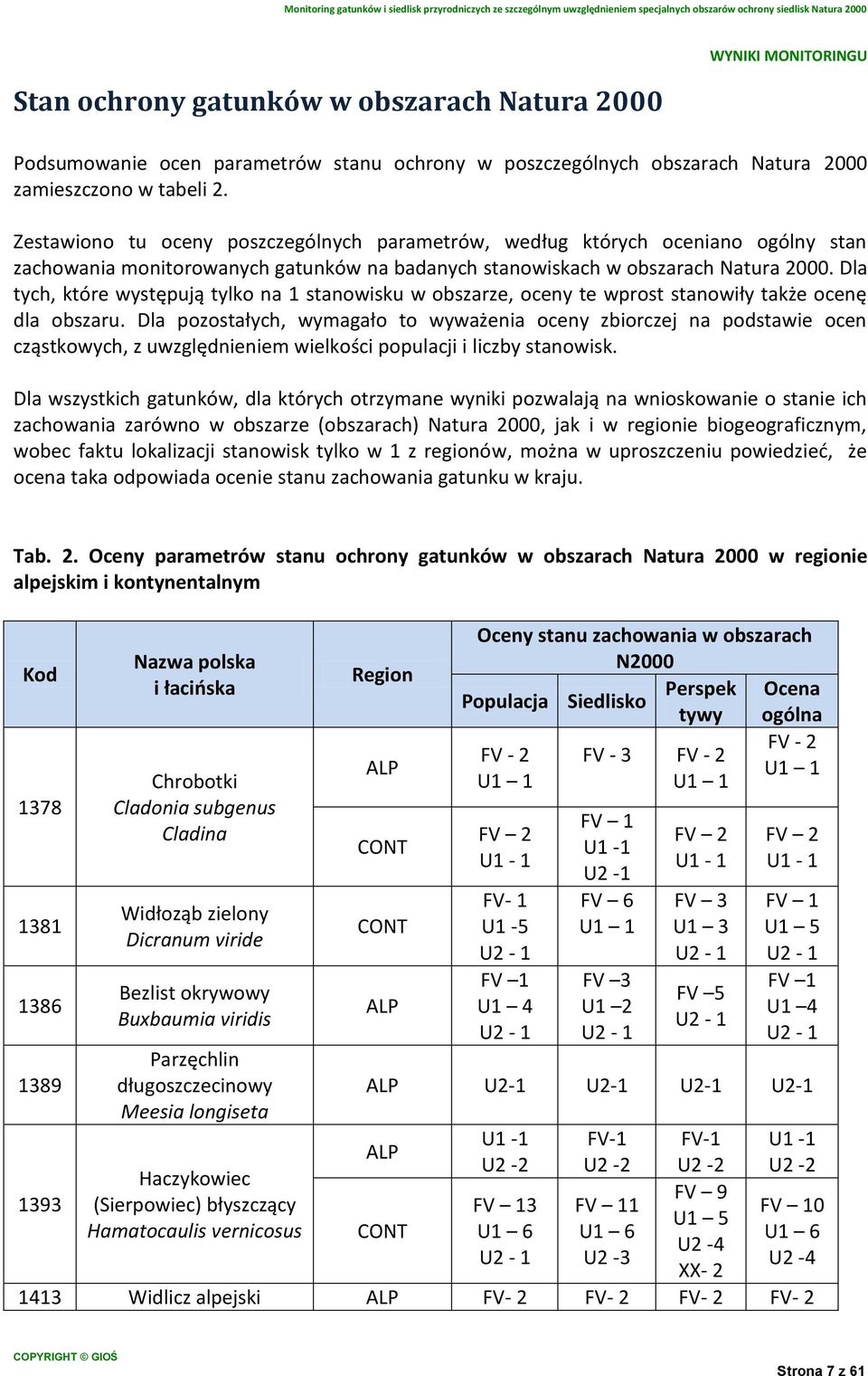 Dla tych, które występują tylko na stanowisku w obszarze, oceny te wprost stanowiły także ocenę dla obszaru.