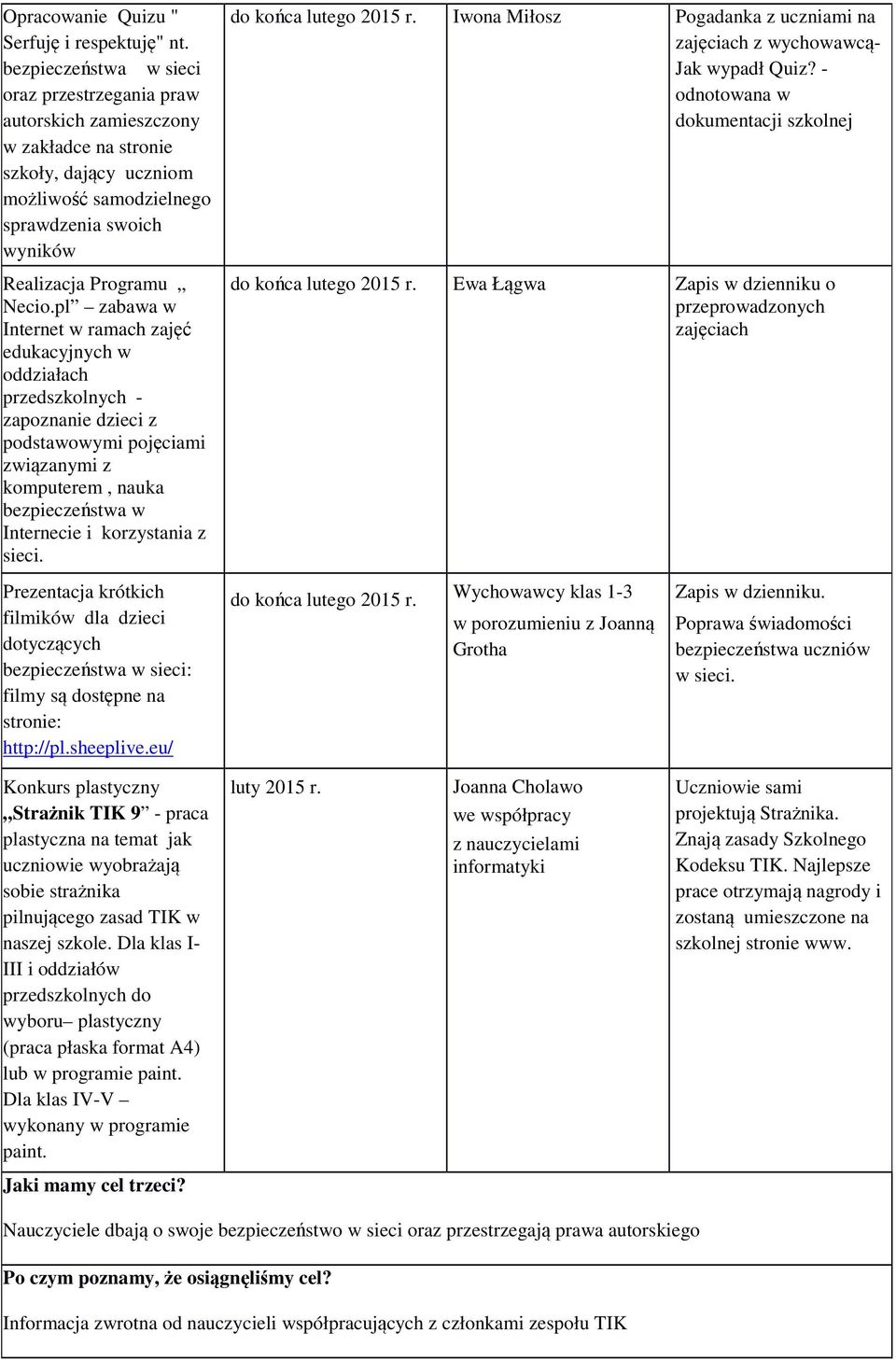 pl zabawa w Internet w ramach zajęć edukacyjnych w oddziałach przedszkolnych - zapoznanie dzieci z podstawowymi pojęciami związanymi z komputerem, nauka bezpieczeństwa w Internecie i korzystania z