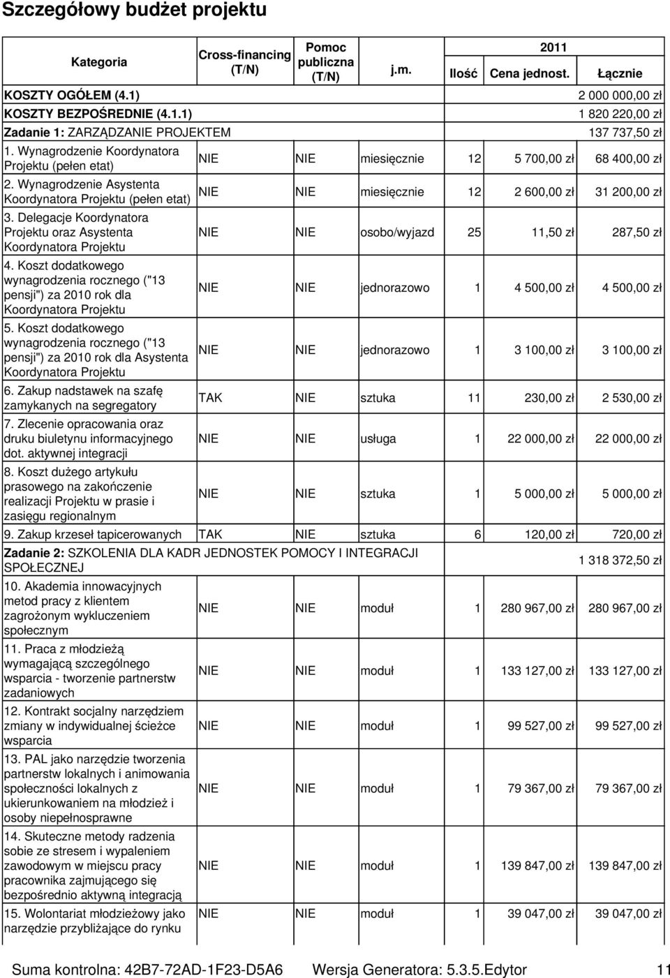 Koszt dodatkowego wynagrodzenia rocznego ("13 pensji") za 2010 rok dla Koordynatora Projektu 5.