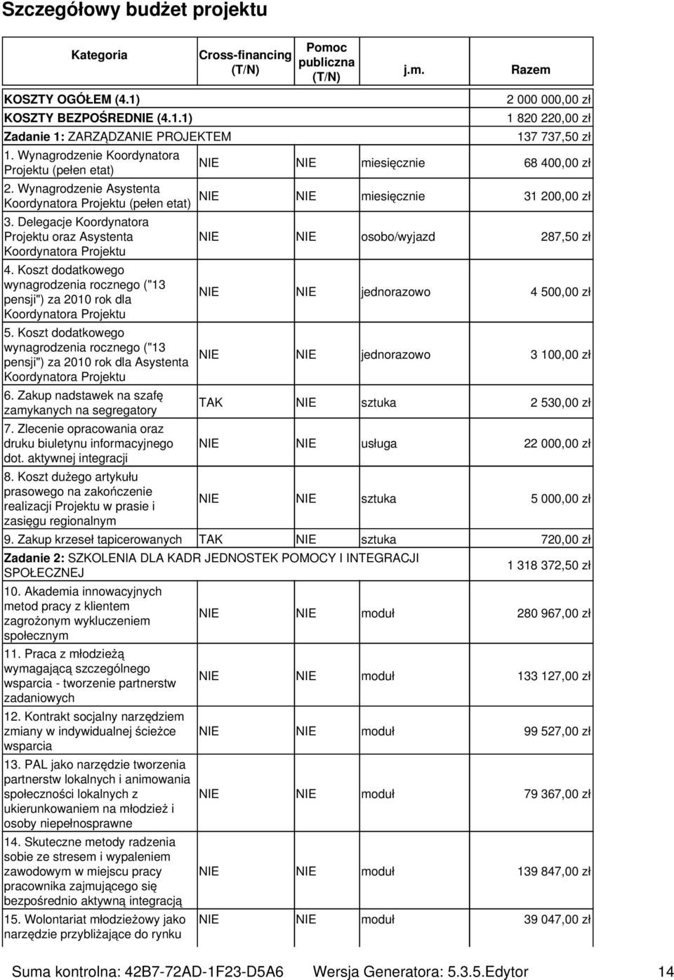 Koszt dodatkowego wynagrodzenia rocznego ("13 pensji") za 2010 rok dla Koordynatora Projektu 5.