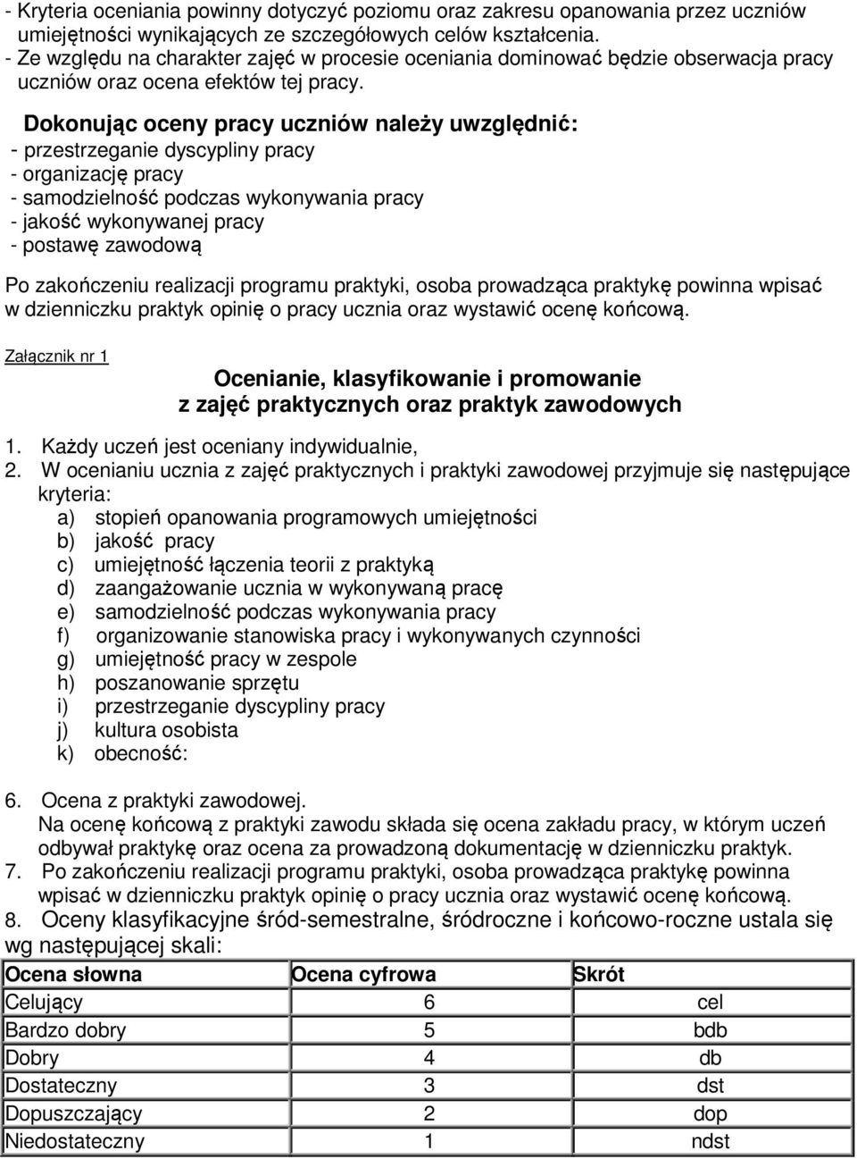 Dokonując oceny pracy uczniów należy uwzględnić: - przestrzeganie dyscypliny pracy - organizację pracy - samodzielność podczas wykonywania pracy - jakość wykonywanej pracy - postawę zawodową Po