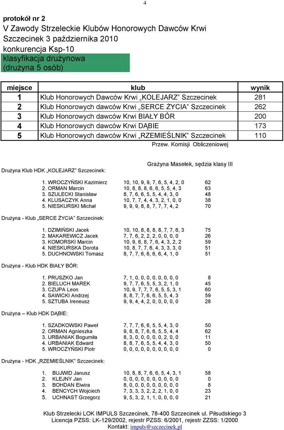 WROCZYŃSKI Kazimierz 10, 10, 9, 9, 7, 6, 5, 4, 2, 0 62 2. ORMAN Marcin 10, 8, 8, 8, 6, 6, 5, 5, 4, 3 63 3. SZULECKI Stanisław 8, 7, 6, 6, 5, 5, 4, 4, 3, 0 48 4.