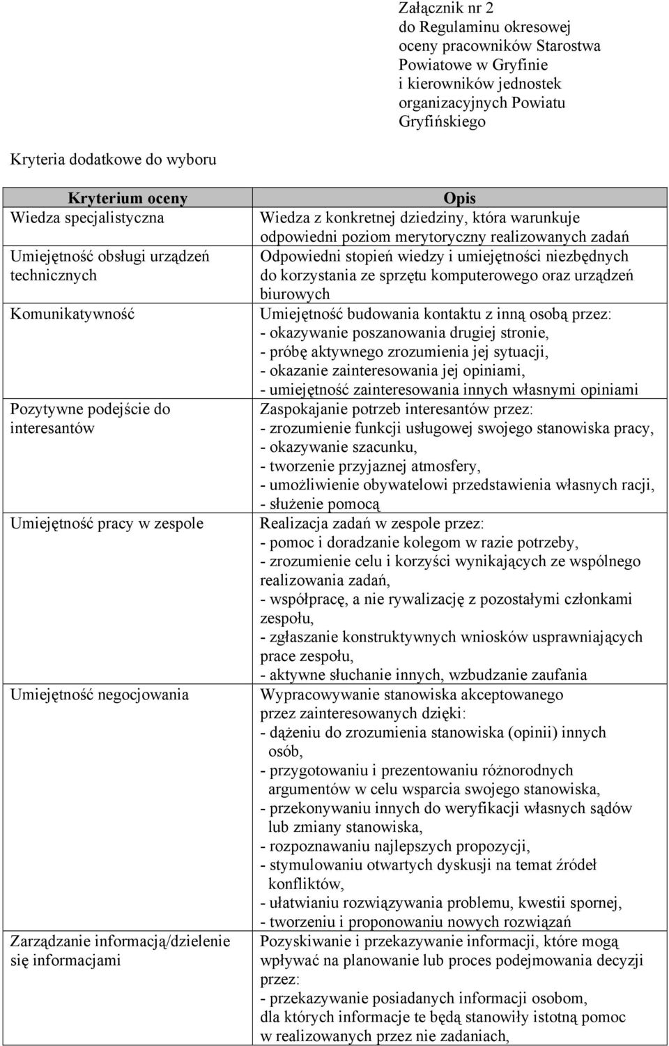 informacją/dzielenie się informacjami Opis Wiedza z konkretnej dziedziny, która warunkuje odpowiedni poziom merytoryczny realizowanych zadań Odpowiedni stopień wiedzy i umiejętności niezbędnych do