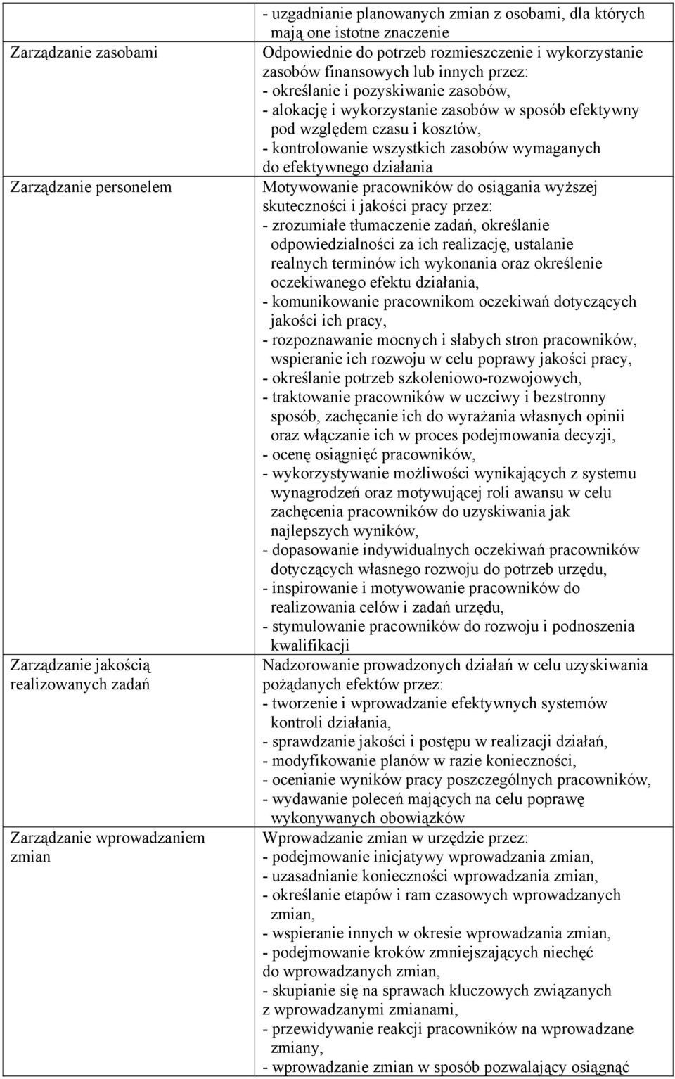 czasu i kosztów, - kontrolowanie wszystkich zasobów wymaganych do efektywnego działania Motywowanie pracowników do osiągania wyższej skuteczności i jakości pracy przez: - zrozumiałe tłumaczenie