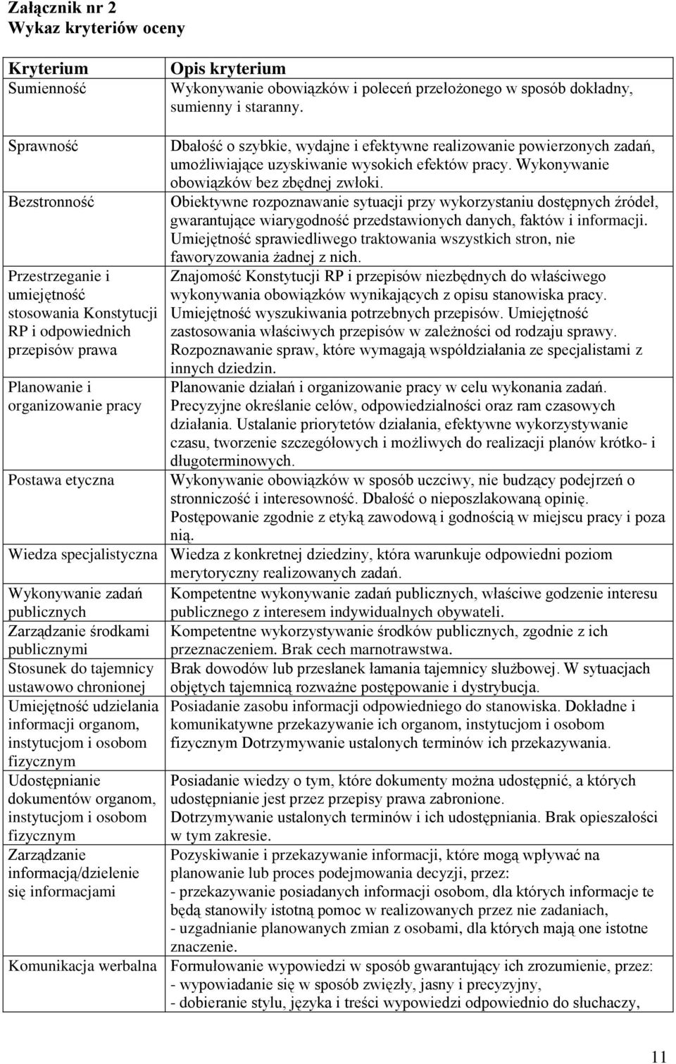 powierzonych zadań, umożliwiające uzyskiwanie wysokich efektów pracy. Wykonywanie obowiązków bez zbędnej zwłoki.