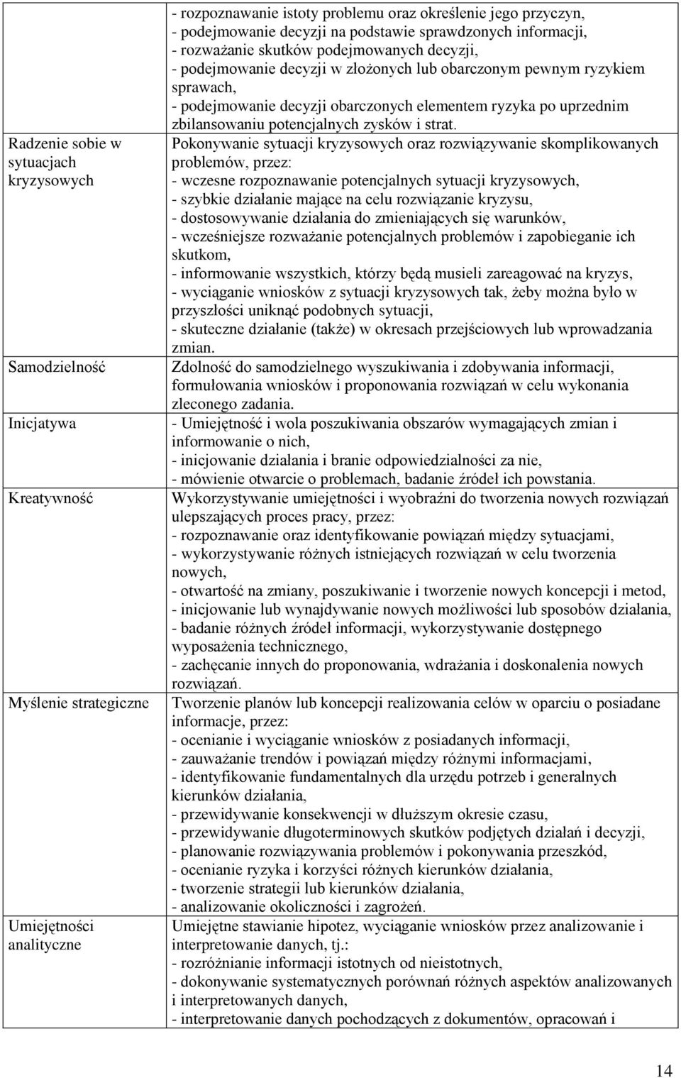 decyzji obarczonych elementem ryzyka po uprzednim zbilansowaniu potencjalnych zysków i strat.