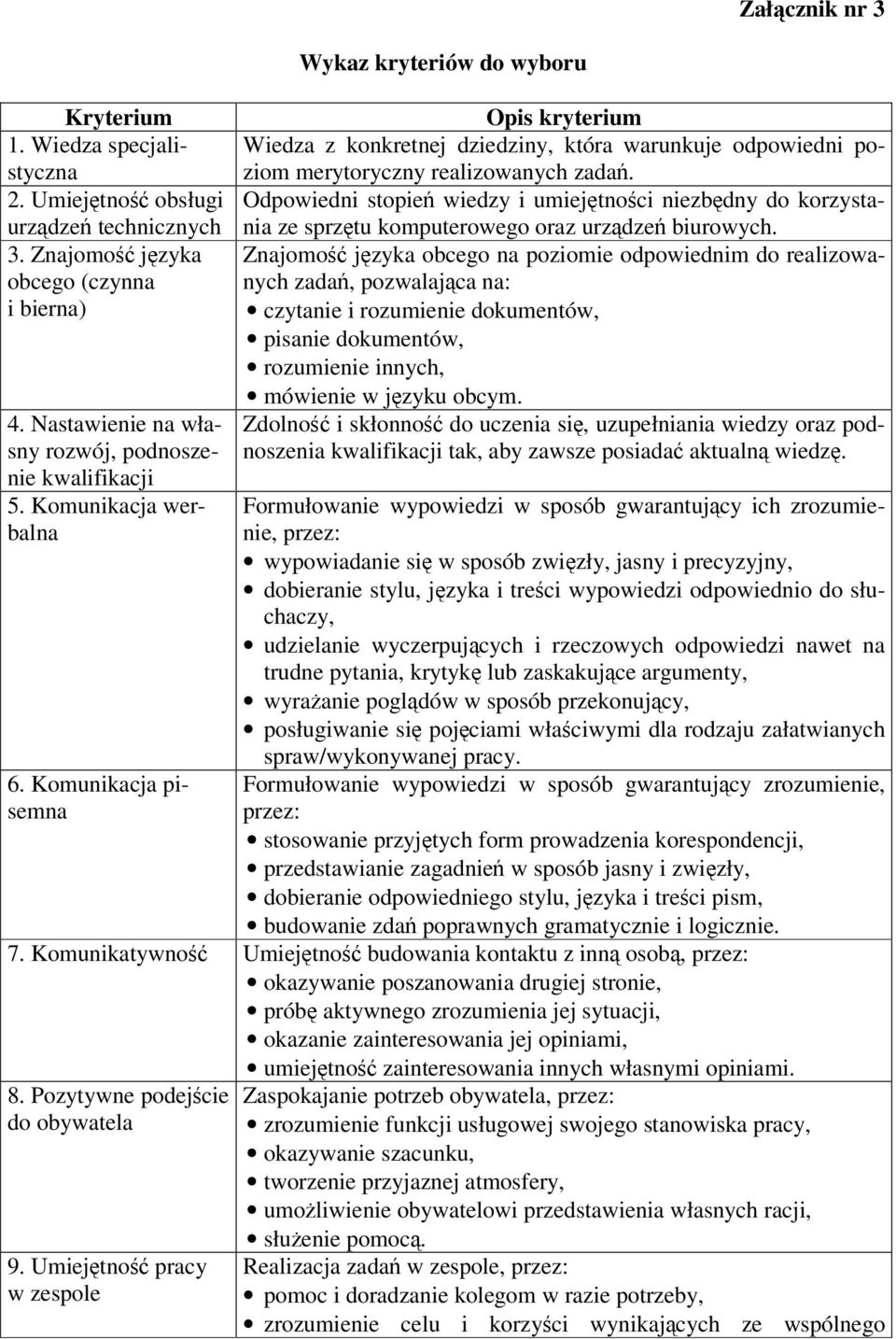 Komunikacja pisemna Wykaz kryteriów do wyboru Opis kryterium Wiedza z konkretnej dziedziny, która warunkuje odpowiedni poziom merytoryczny realizowanych zadań.