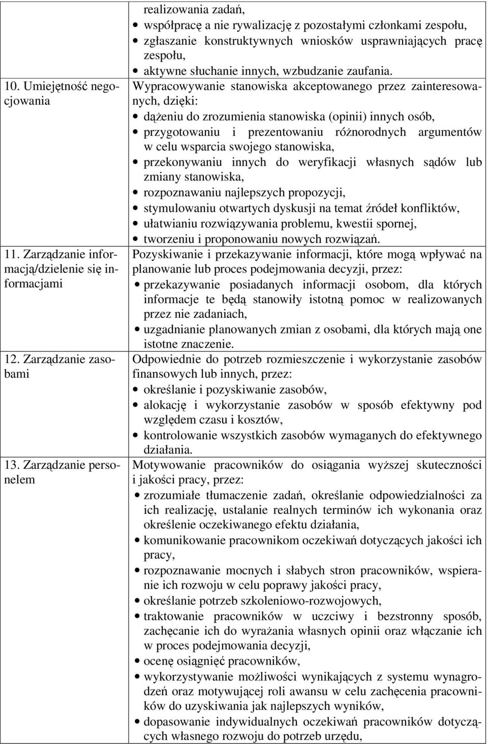 wzbudzanie zaufania.