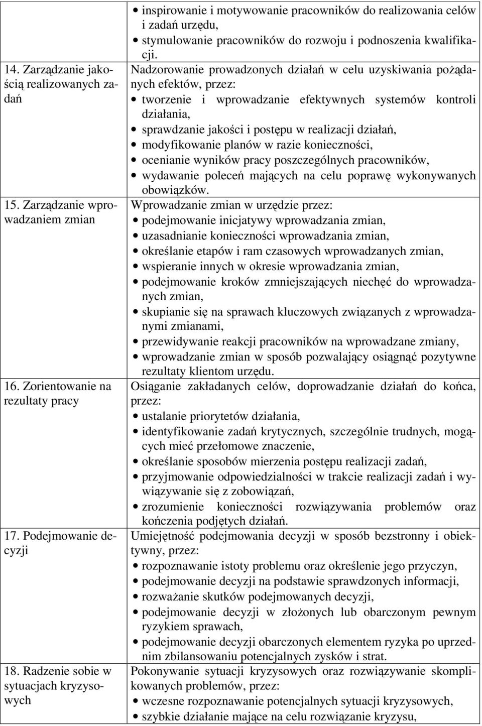 Nadzorowanie prowadzonych działań w celu uzyskiwania pożądanych efektów, przez: tworzenie i wprowadzanie efektywnych systemów kontroli działania, sprawdzanie jakości i postępu w realizacji działań,