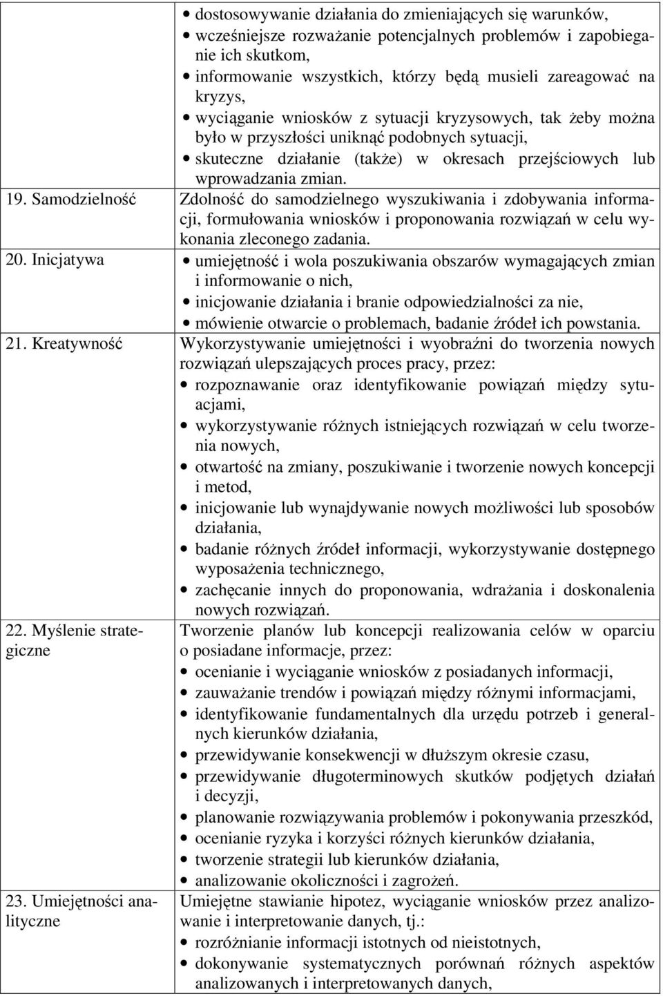 Samodzielność Zdolność do samodzielnego wyszukiwania i zdobywania informacji, formułowania wniosków i proponowania rozwiązań w celu wykonania zleconego zadania. 20.