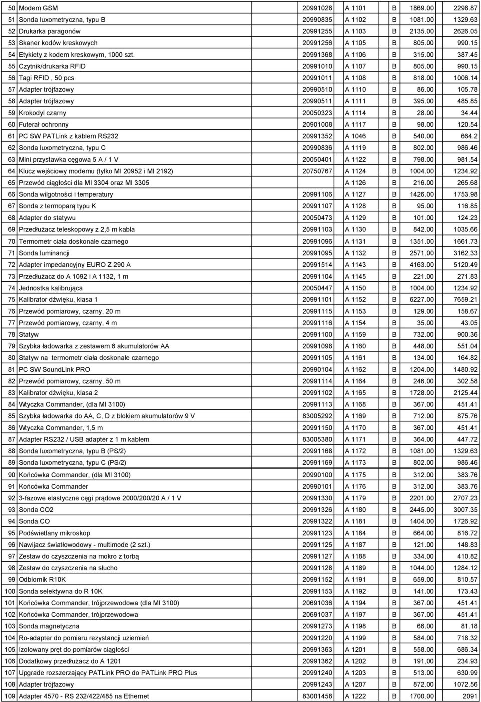 00 1006.14 57 Adapter trójfazowy 20990510 A 1110 B 86.00 105.78 58 Adapter trójfazowy 20990511 A 1111 B 395.00 485.85 59 Krokodyl czarny 20050323 A 1114 B 28.00 34.