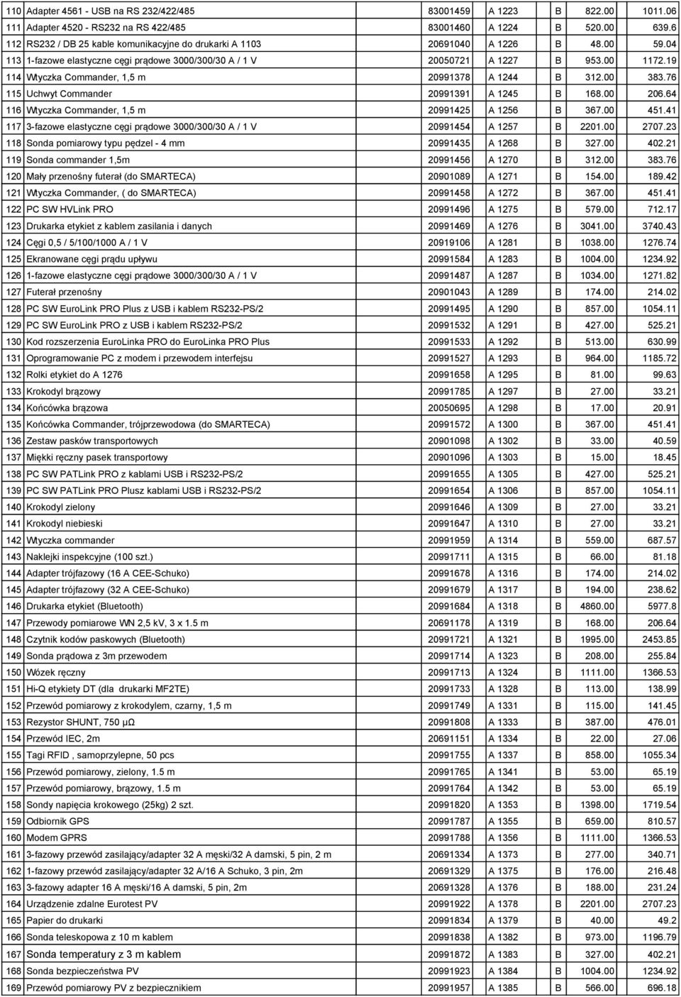 19 114 Wtyczka Commander, 1,5 m 20991378 A 1244 B 312.00 383.76 115 Uchwyt Commander 20991391 A 1245 B 168.00 206.64 116 Wtyczka Commander, 1,5 m 20991425 A 1256 B 367.00 451.