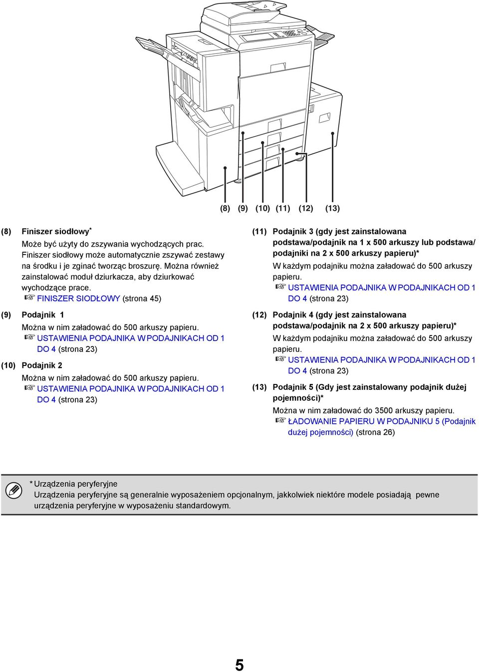 USTAWIENIA PODAJNIKA W PODAJNIKACH OD 1 DO 4 (strona 23) (10) Podajnik 2 Można w nim załadować do 500 arkuszy papieru.