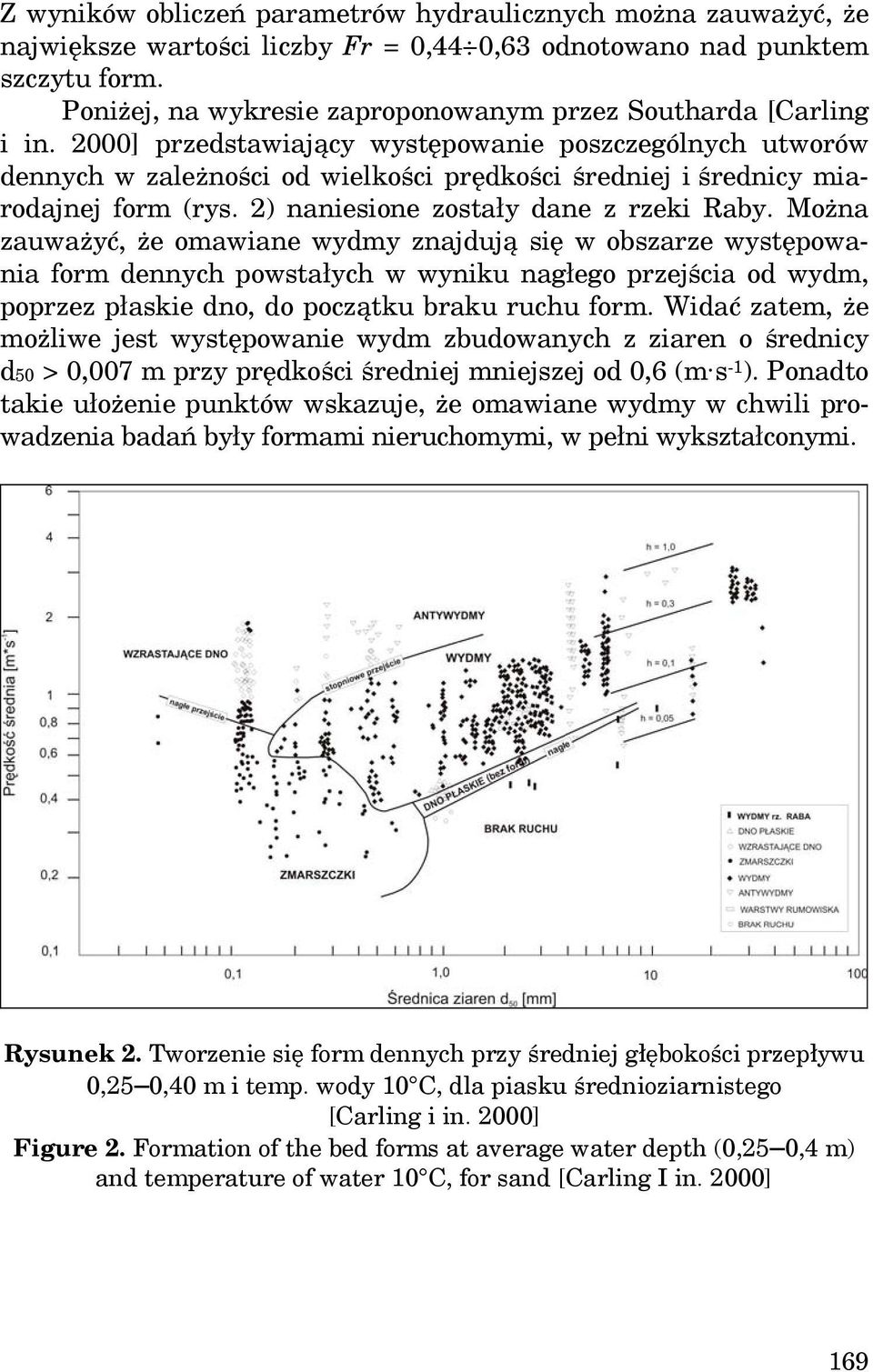 2000] przedstawiający występowanie poszczególnych utworów dennych w zależności od wielkości prędkości średniej i średnicy miarodajnej form (rys. 2) naniesione zostały dane z rzeki Raby.