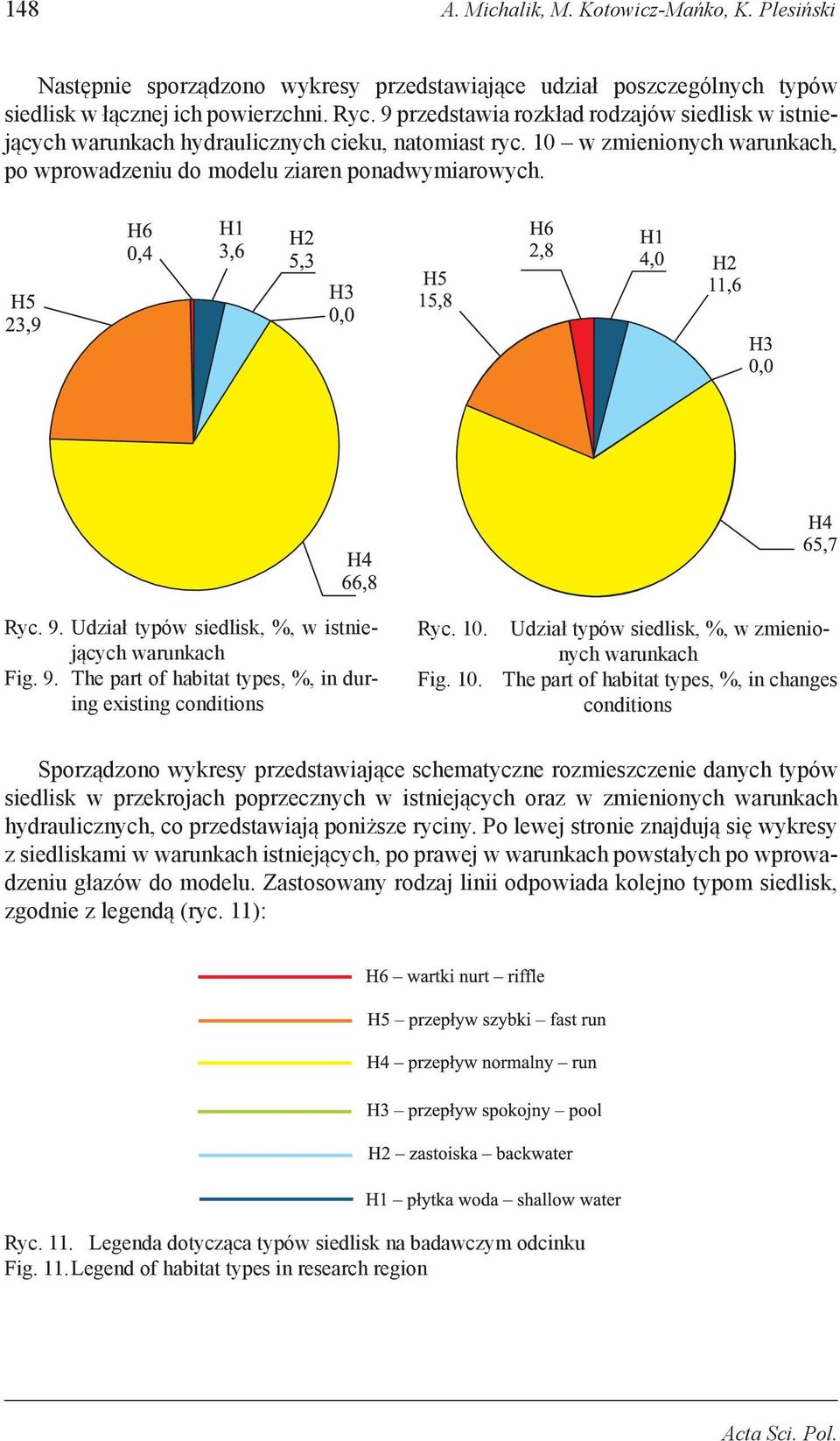 Udział typów siedlisk, %, w istniejących warunkach Fig. 9. The part of habitat types, %, in during existing conditions Ryc. 10.