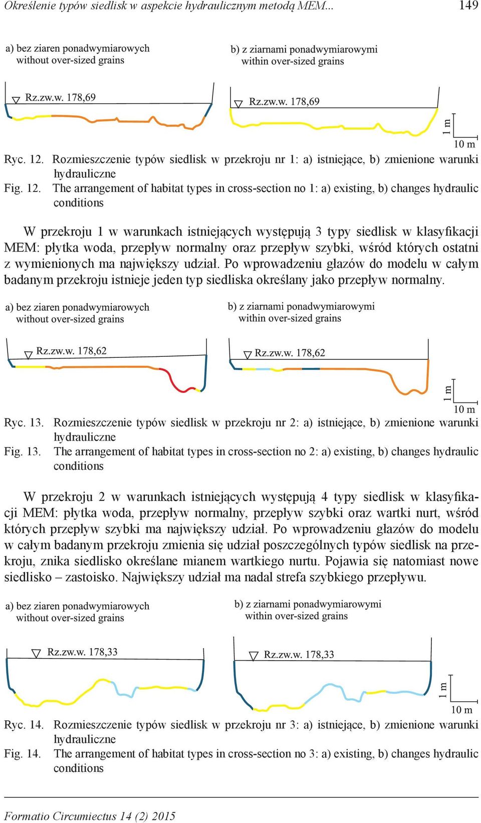 The arrangement of habitat types in cross-section no 1: a) existing, b) changes hydraulic conditions W przekroju 1 w warunkach istniejących występują 3 typy siedlisk w klasyfikacji MEM: płytka woda,