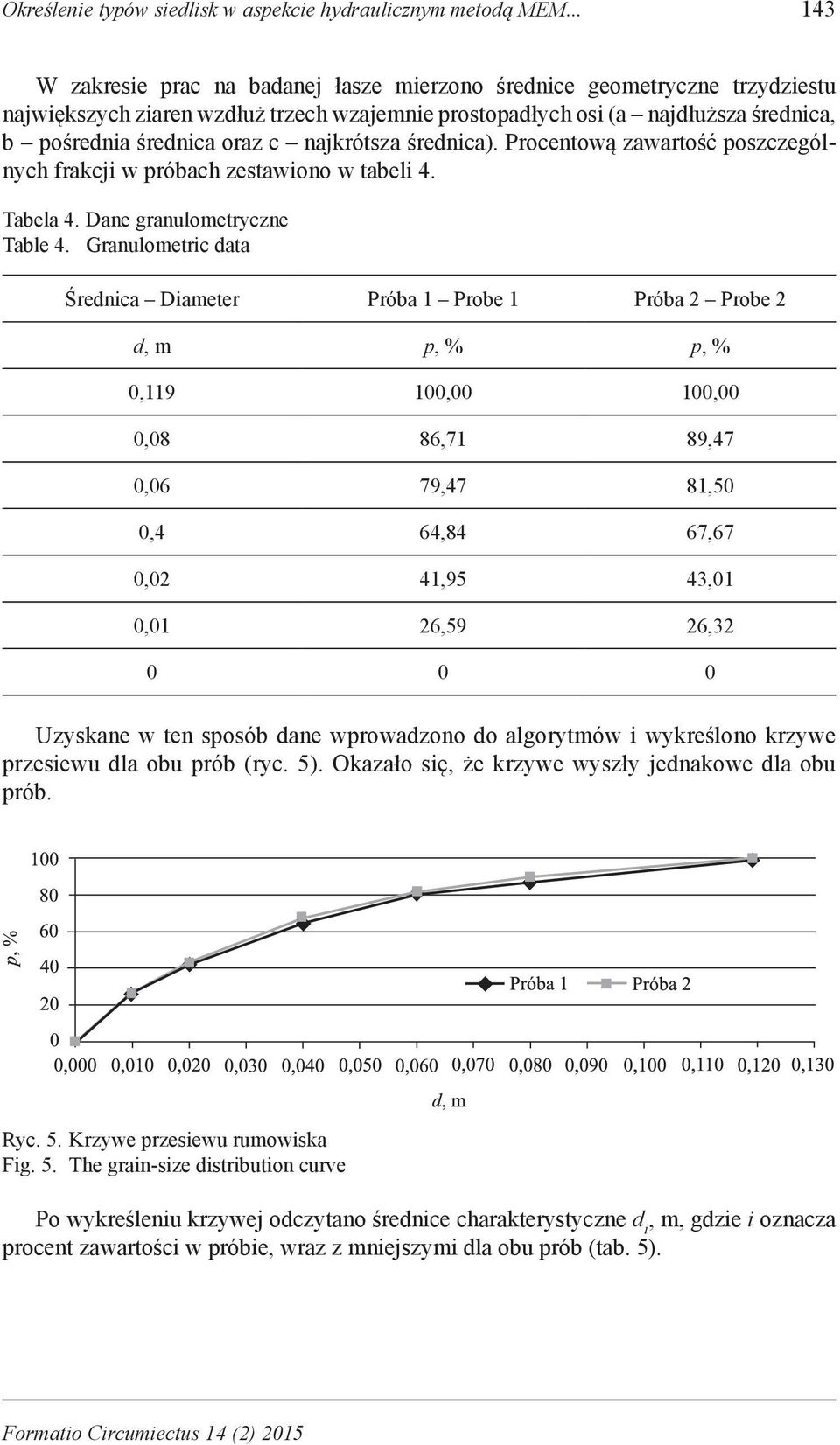 najkrótsza średnica). Procentową zawartość poszczególnych frakcji w próbach zestawiono w tabeli 4. Tabela 4. Dane granulometryczne Table 4.