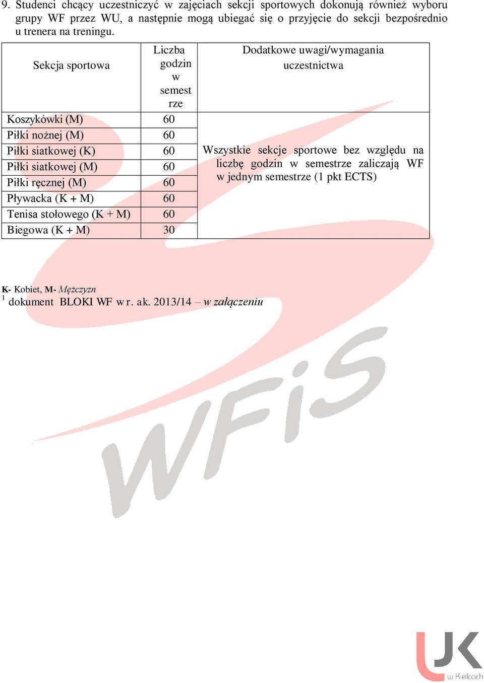 Liczba Sekcja sportowa godzin w semest rze Koszykówki (M) 60 Piłki nożnej (M) 60 Piłki siatkowej (K) 60 Piłki siatkowej (M) 60 Piłki ręcznej (M) 60 Pływacka