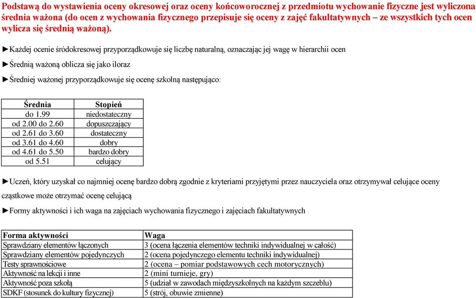 Każdej ocenie śródokresowej przyporządkowuje się liczbę naturalną, oznaczając jej wagę w hierarchii ocen Średnią ważoną oblicza się jako iloraz Średniej ważonej przyporządkowuje się ocenę szkolną