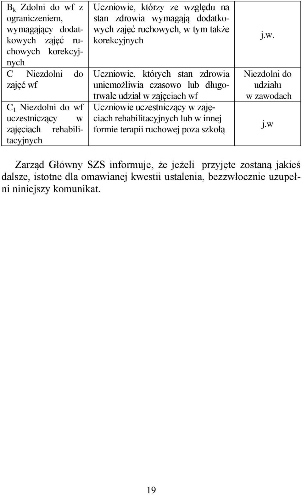 uniemożliwia czasowo lub długotrwale udział w zajęciach wf Uczniowie uczestniczący w zajęciach rehabilitacyjnych lub w innej formie terapii ruchowej poza szkołą j.w. Niezdolni do udziału w zawodach j.