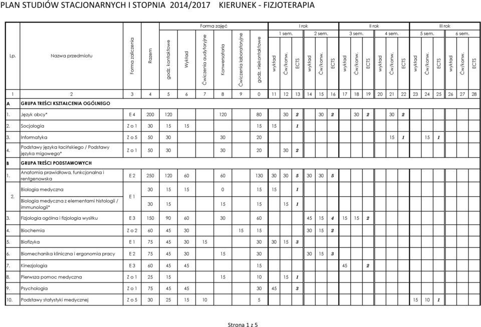 Biologia medyczna 30 15 15 0 15 15 1 Biologia medyczna z elementami histologii / immunologii* E 1 30 15 15 15 15 1 3. Fizjologia ogólna i fizjologia wysiłku E 3 150 90 60 30 60 45 15 4 15 15 2 4.