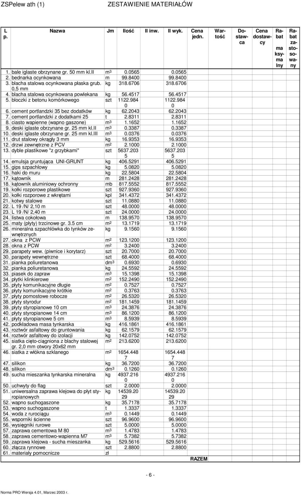 cement portlandzki 5 bez dodatków kg 6.04 6.04 7. cement portlandzki z dodatkami 5 t.8.8 8. ciasto wapienne (wapno gaszone) m.65.65 9. deski iglaste obrzynane gr. 5 mm kl.ii m 0.87 0.