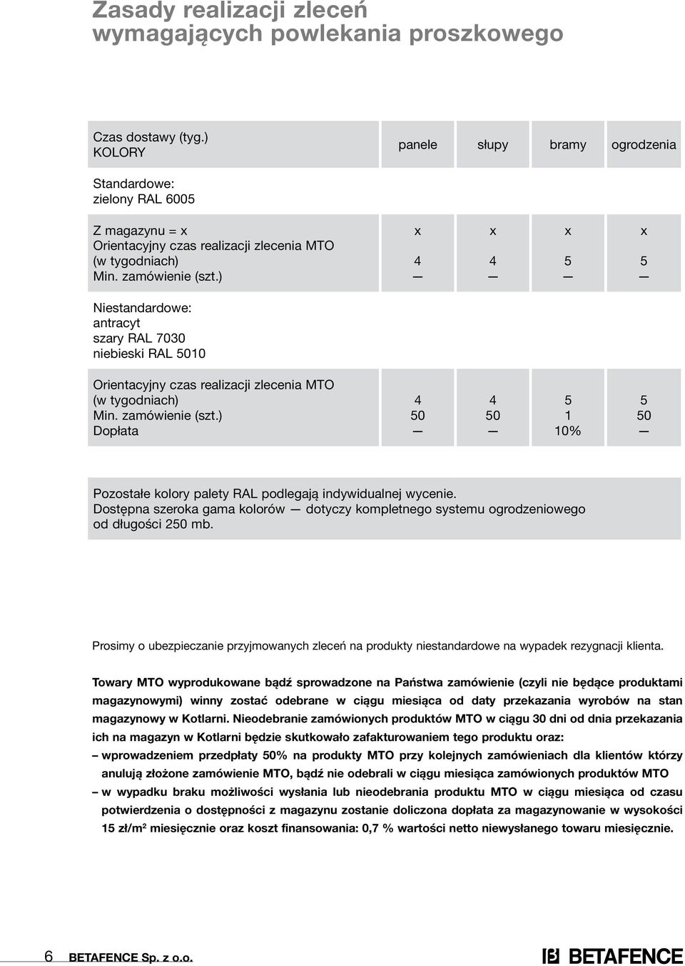 ) x 4 x 4 x 5 x 5 Niestandardowe: antracyt szary RAL 7030 niebieski RAL 5010 Orientacyjny czas realizacji zlecenia MTO (w tygodniach) Min. zamówienie (szt.