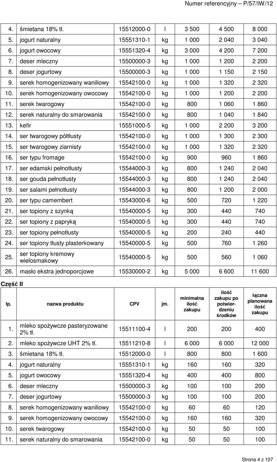 serek homogenizowany owocowy 15542100-0 kg 1 000 1 200 2 200 11. serek twarogowy 15542100-0 kg 800 1 060 1 860 12. serek naturalny do smarowania 15542100-0 kg 800 1 040 1 840 13.