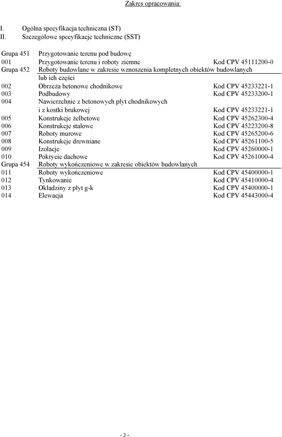 kompletnych obiektów budowlanych lub ich części 002 Obrzeża betonowe chodnikowe Kod CPV 45233221-1 003 Podbudowy Kod CPV 45233200-1 004 Nawierzchnie z betonowych płyt chodnikowych i z kostki brukowej