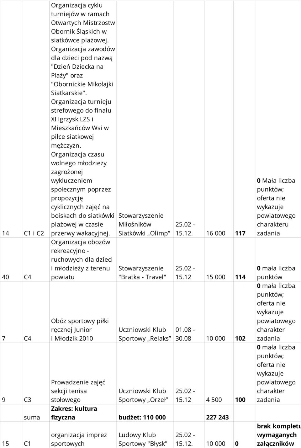 Organizacja turnieju strefowego do finału XI Igrzysk LZS i Mieszkańców Wsi w piłce siatkowej mężczyzn.