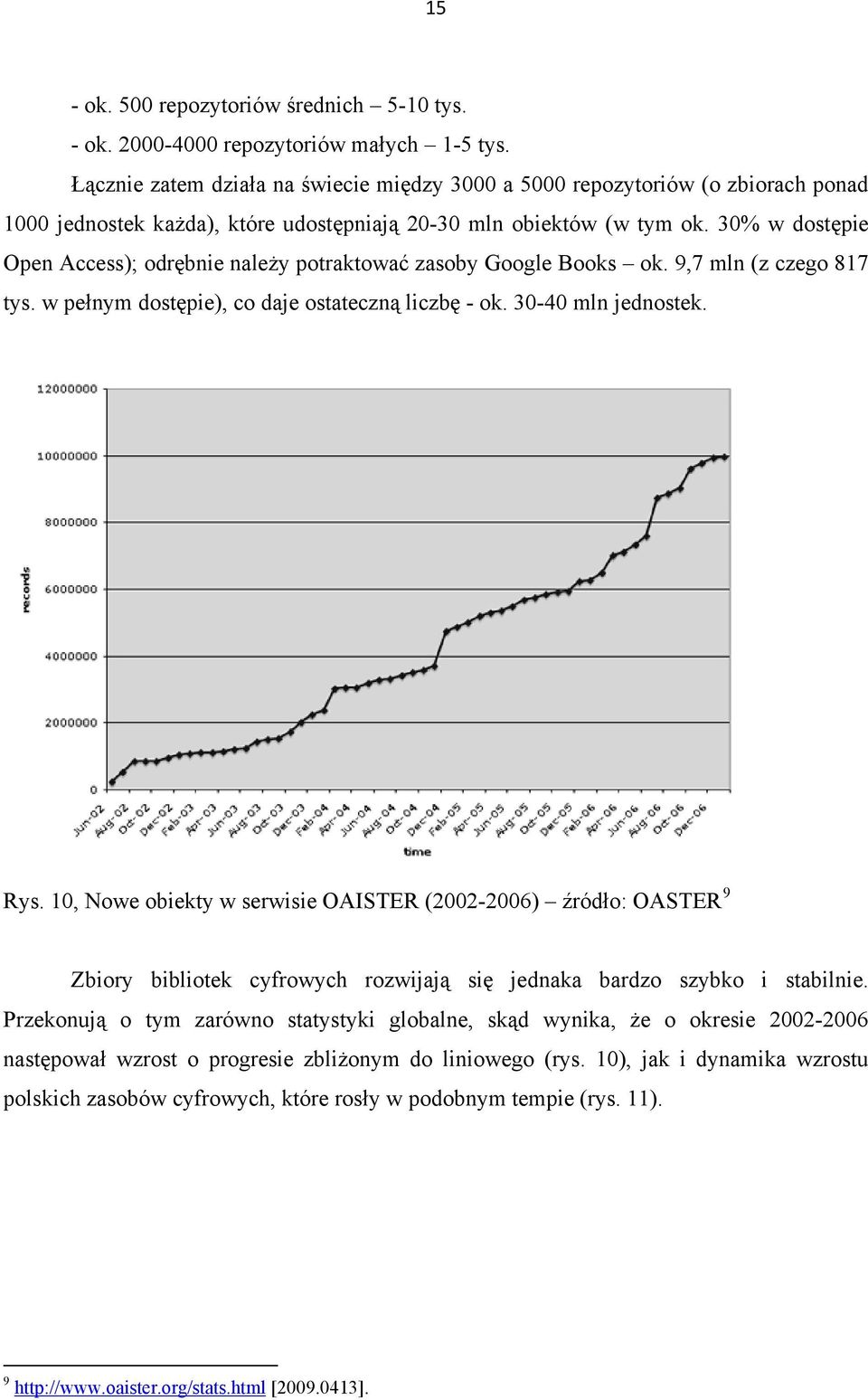 30% w dostępie Open Access); odrębnie należy potraktować zasoby Google Books ok. 9,7 mln (z czego 817 tys. w pełnym dostępie), co daje ostateczną liczbę - ok. 30-40 mln jednostek. Rys.