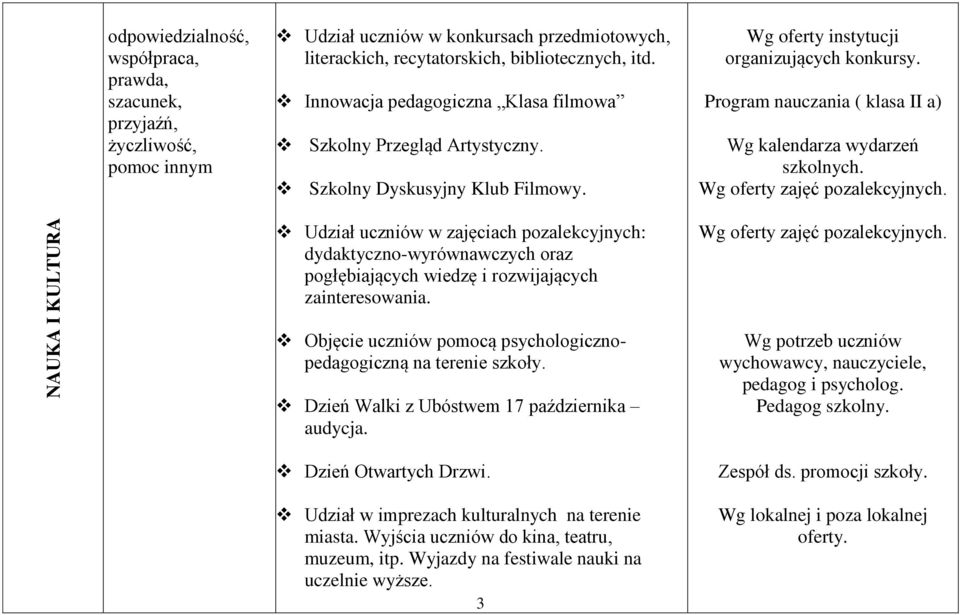 Udział uczniów w zajęciach pozalekcyjnych: dydaktyczno-wyrównawczych oraz pogłębiających wiedzę i rozwijających zainteresowania. Wg oferty instytucji organizujących konkursy.