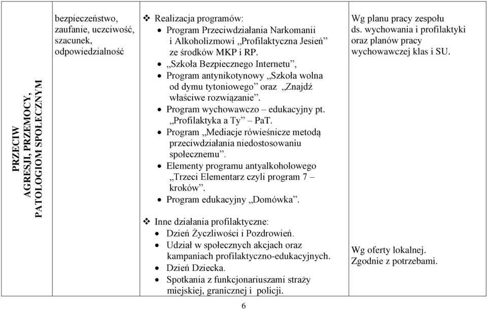 Program Mediacje rówieśnicze metodą przeciwdziałania niedostosowaniu społecznemu. Elementy programu antyalkoholowego Trzeci Elementarz czyli program 7 kroków. Program edukacyjny Domówka.