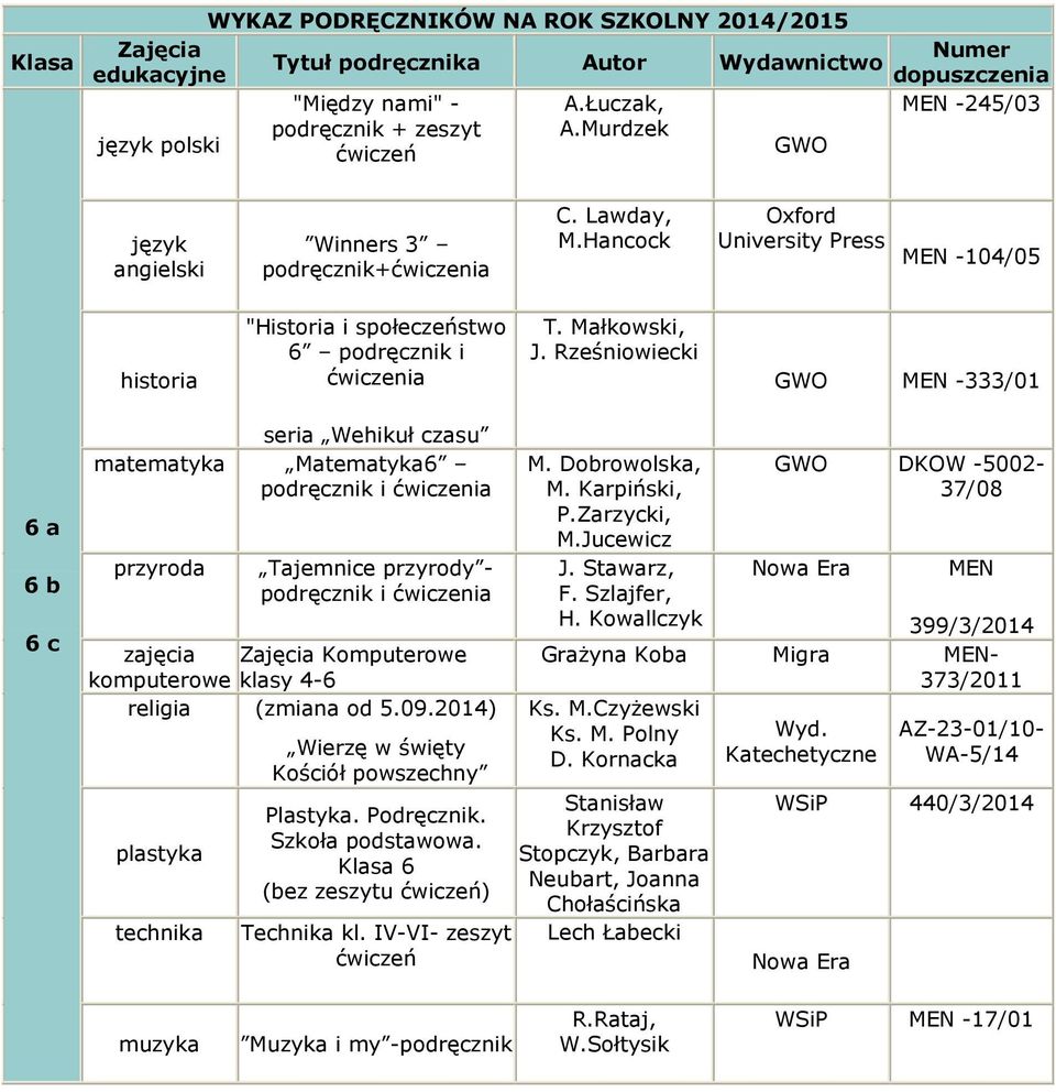 Rześniowiecki 333/01 6 a 6 b 6 c matematyka Matematyka6 Tajemnice przyrody - zajęcia Komputerowe komputerowe klasy 4-6 (zmiana od 5.09.2014) Wierzę w święty Kościół powszechny Plastyka.